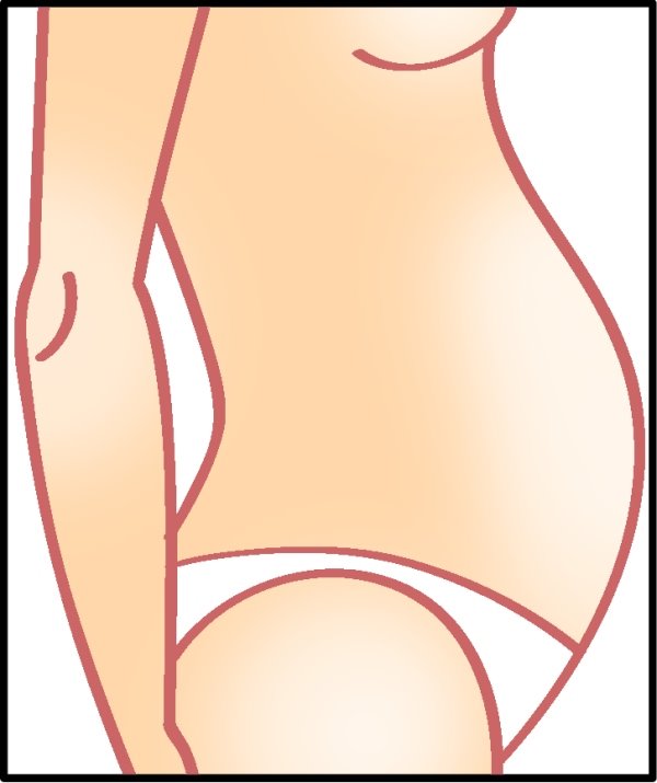 Oblik stomaka otkriva vaše navike