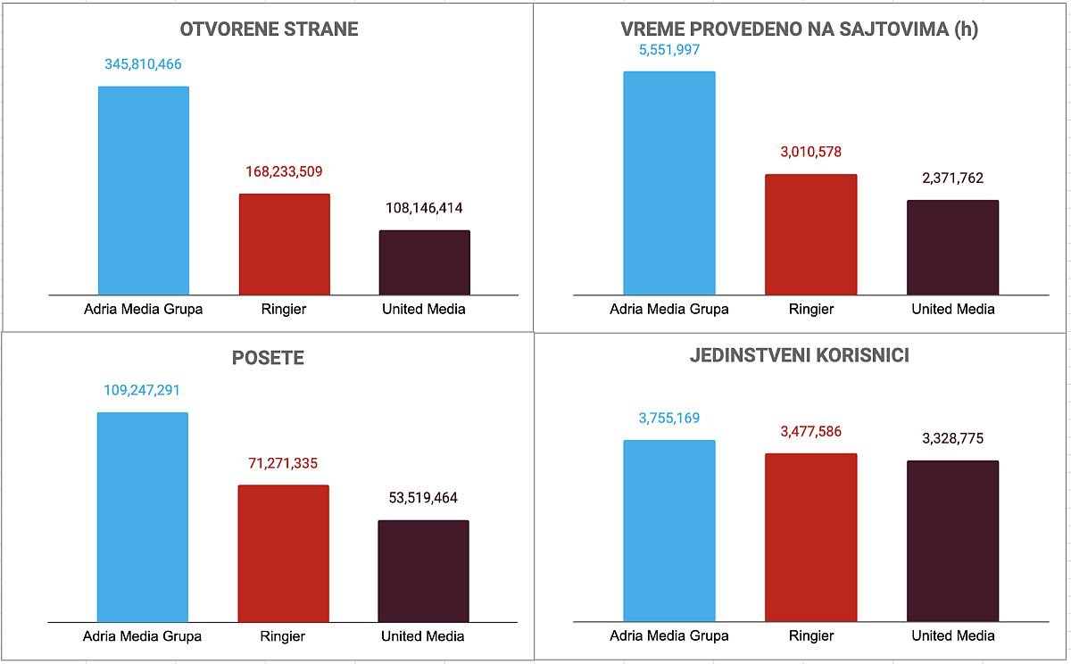 citanost adria media vebsajtova.jpg