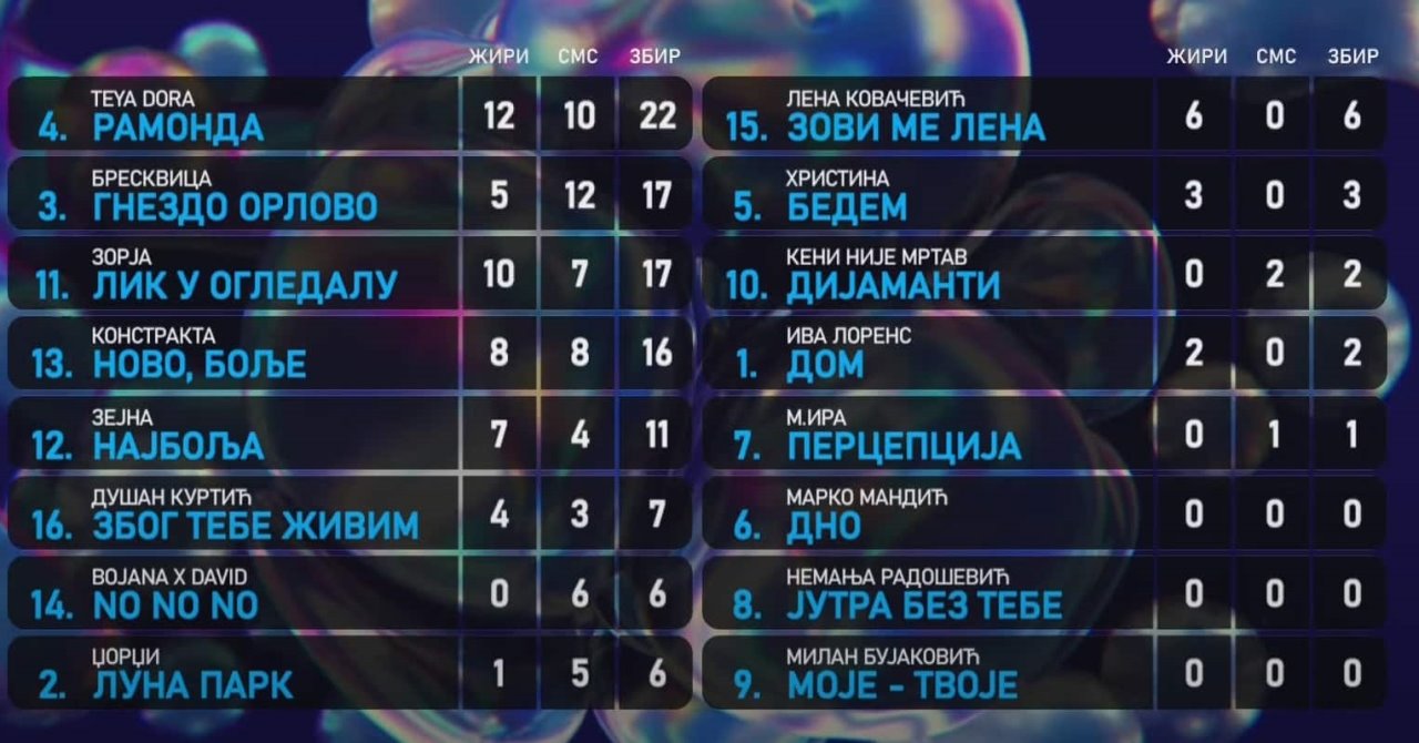 glasovi pesma za evroviziju 2024-min.jpg