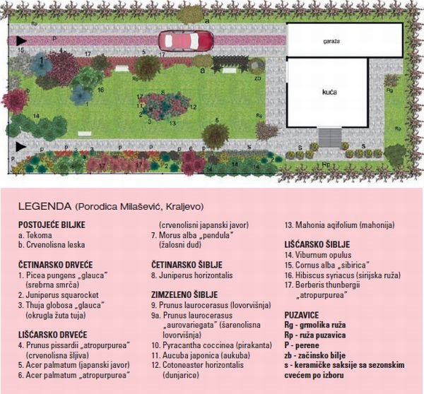 Jednostavno rešenje za bogatu baštu