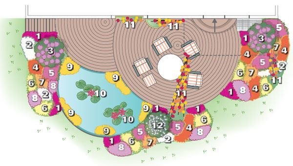 Plato u šarenom baštenskom moru