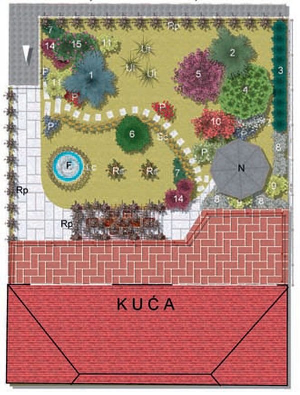 Plan za baštu sa najlepšim biljkama