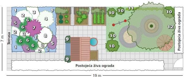 Baštenski kutak za male i velike