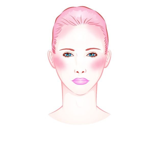 Trikovi s rumenilom za vaš oblik lica