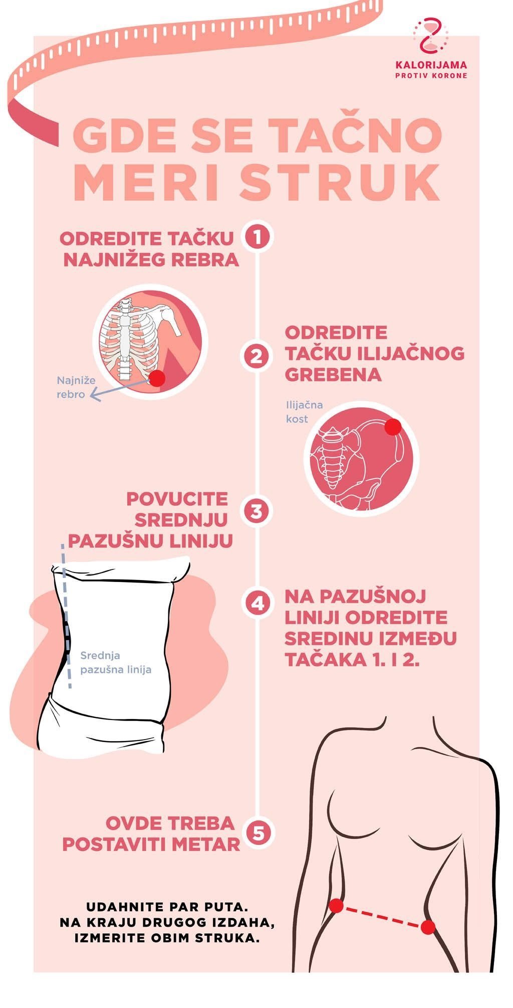 Kako se meri struk - Kalorijama protiv korone, Zdravlje u vašim rukama, Lepa&Srećna