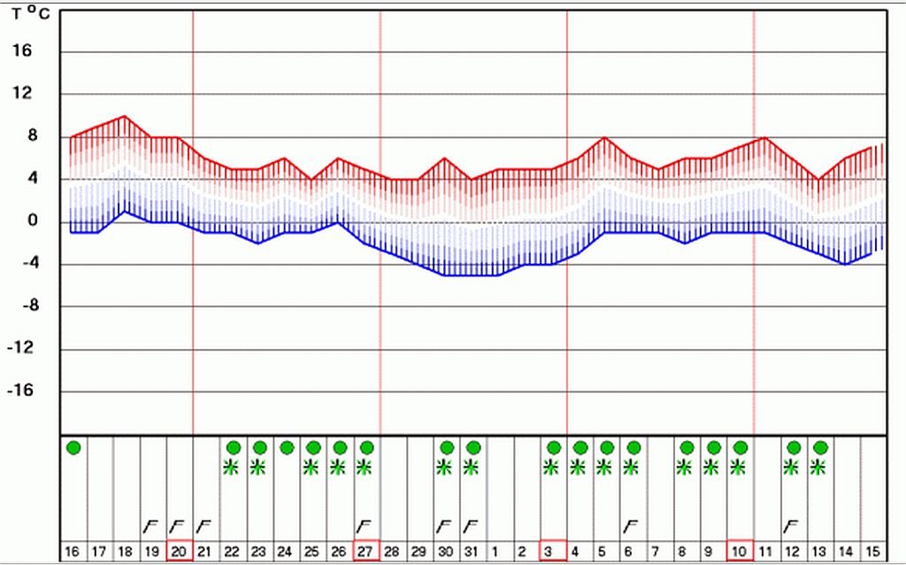 prognoza nova godina kisa sneg