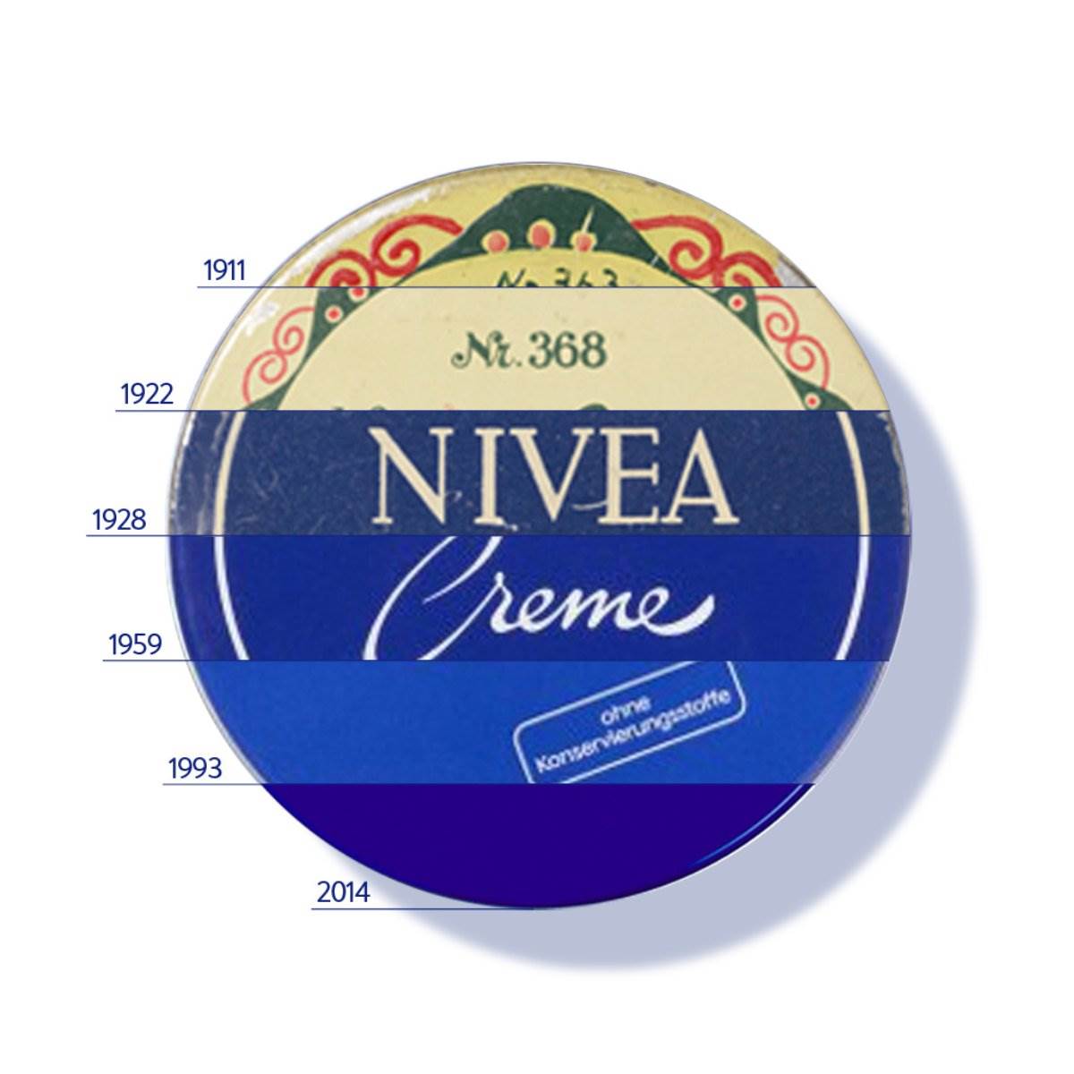 Nivea plava krema