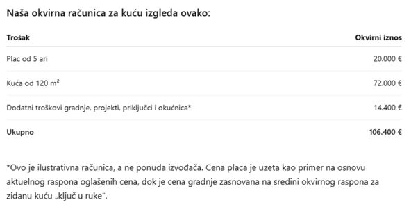 Računica za kuću
