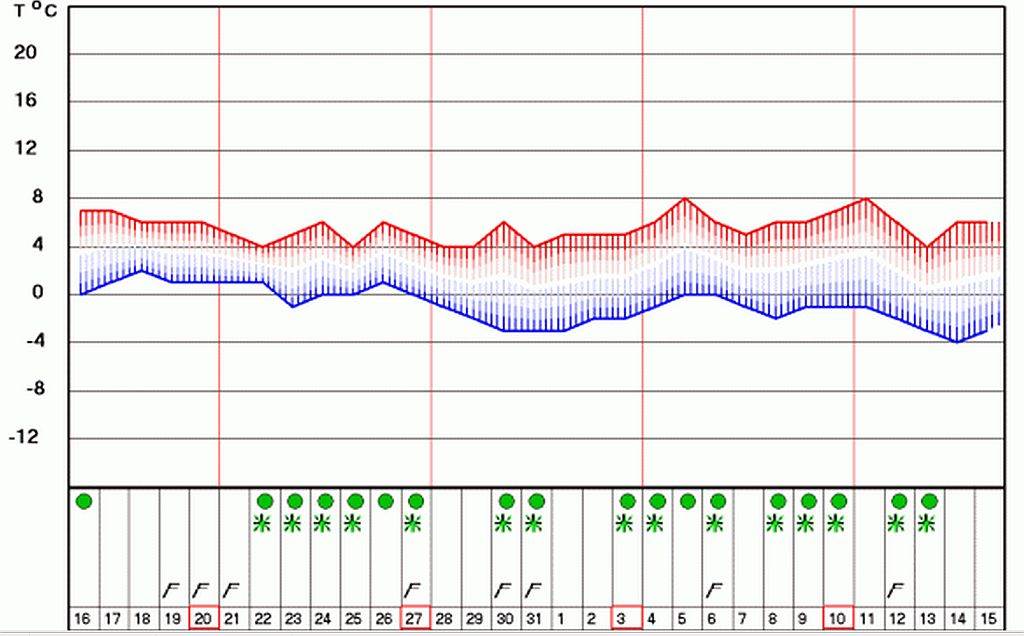 prognoza nova godina kisa sneg