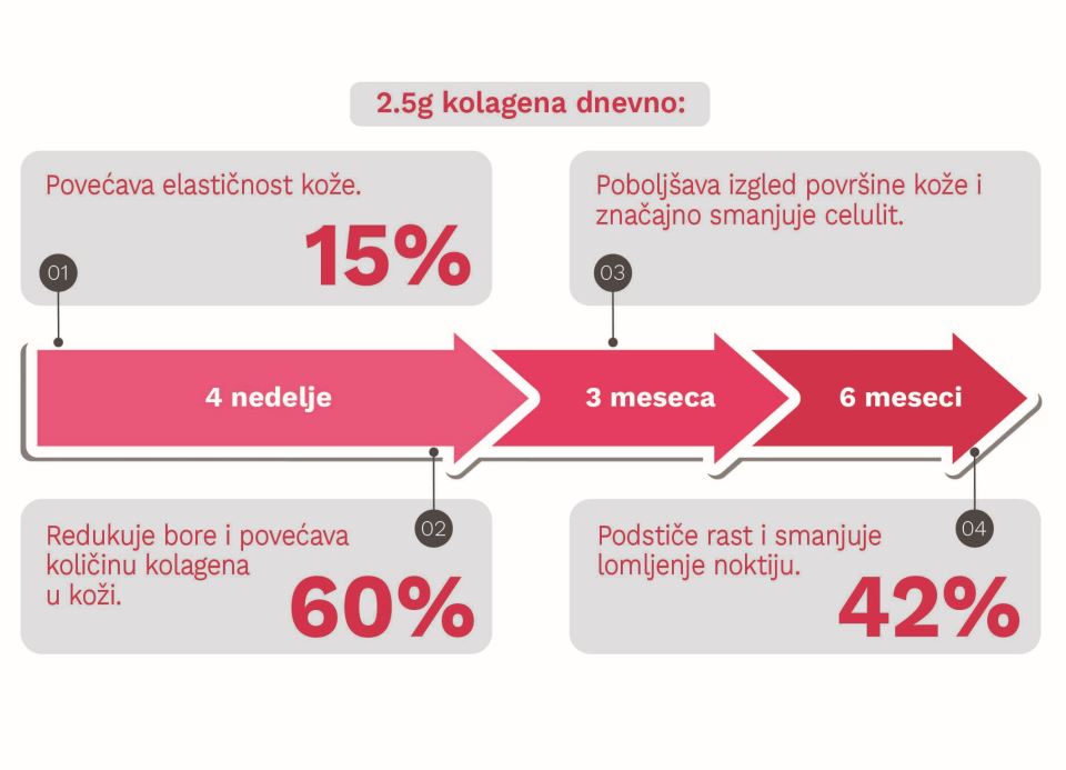 Renewal Collagen Shot slika 2 za PR.jpg