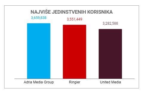 jedinstveni korisnici.jpg