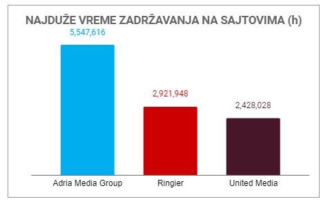 vreme zadrzavanja.jpg