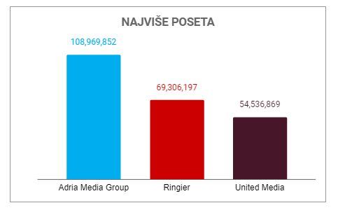 najvise poseta.jpg