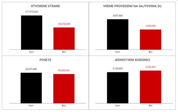 kurir blic gemius.jpg