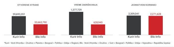 kurir blic estrada.jpg