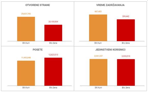 stil blic zena.jpg