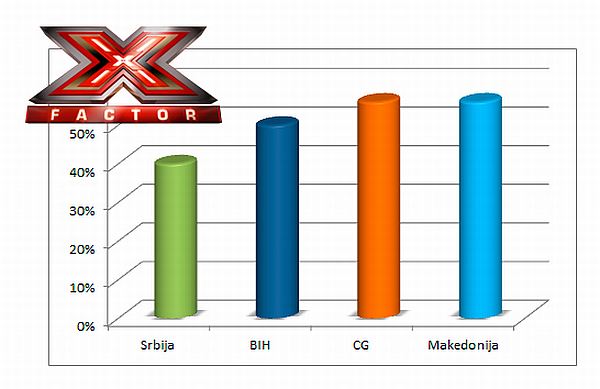 Večeras specijalna epizoda „X faktora“