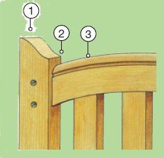 Napravite sami ogradu za baštu