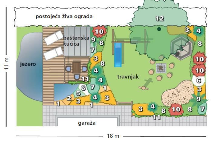 Bašta za decu i odrasle