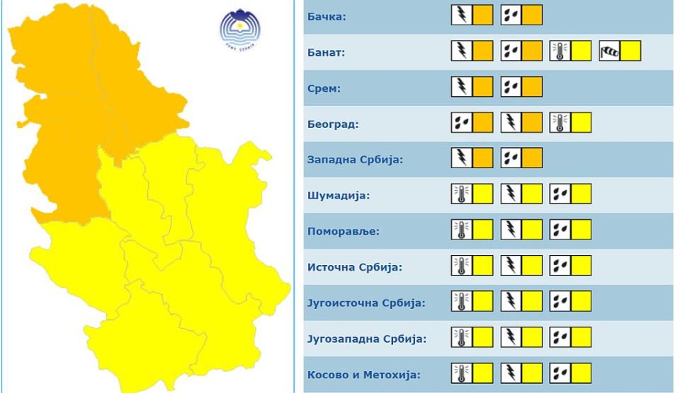 VREMENSKA PROGNOZA DO KRAJA NEDELJE: meteoalarmi, očekivane temperature i padavine do 8. avgusta 2020. godine