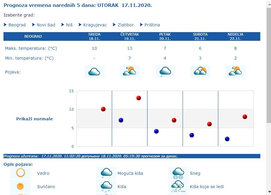 VREMENSKA PROGNOZA DO KRAJA NOVEMBRA 2020: Evo kad se očekuje prvi sneg u Srbiji