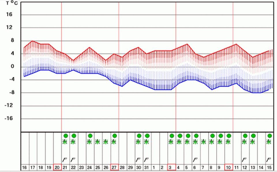 prognoza nova godina kisa sneg